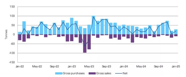 Цена на нефть продолжает держаться выше $70/б